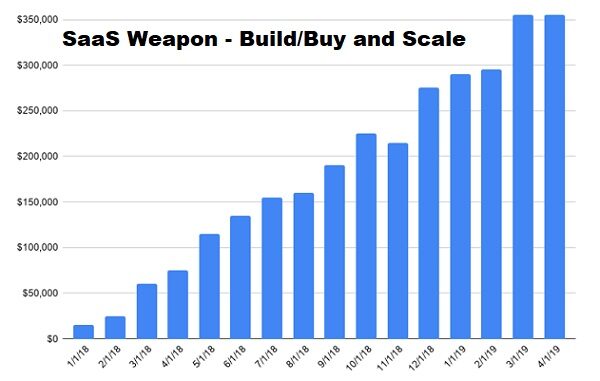 SaaS Weapon - Build/Buy and Scale